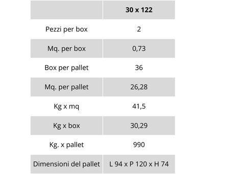 tabella pesi e imballi linea Natura